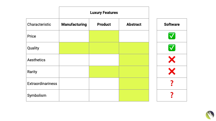 Characteristics of Luxury Goods Companies and Luxury Software