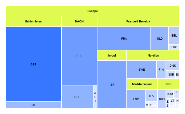 Venture Capital Total Startup Financing: Europe, 2014 - Q1 2020