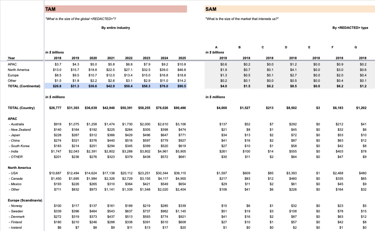 Example of a TAM model excel spreadsheet