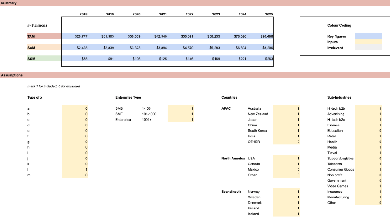 Example of TAM summary excel spreadsheet