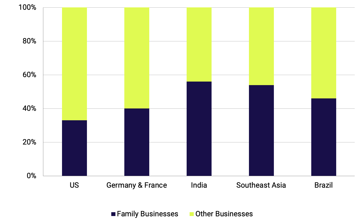 Adapting to Doing Business in Latin America as a Foreigner