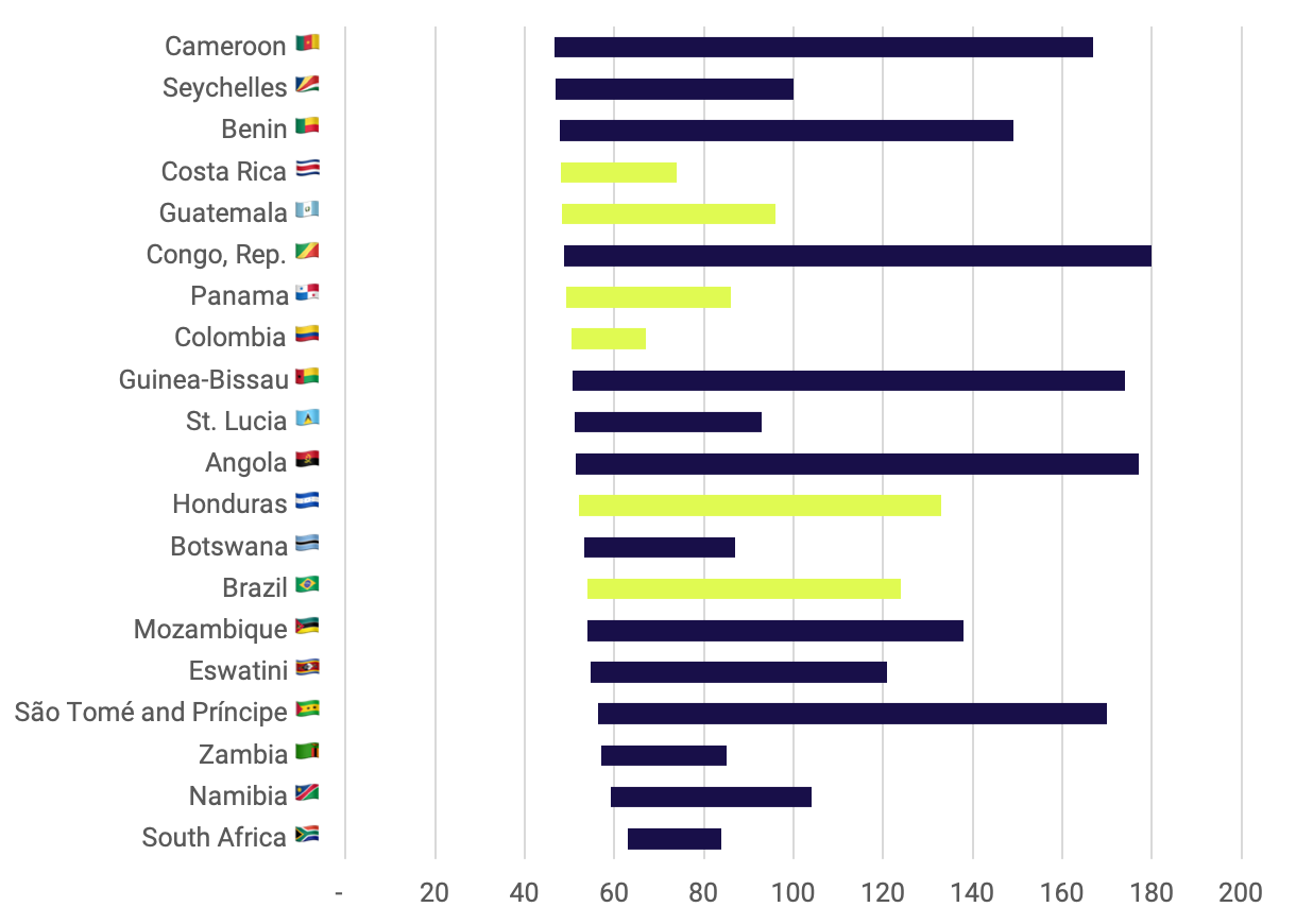 Adapting to Doing Business in Latin America as a Foreigner