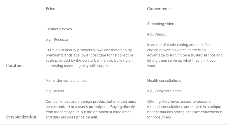 Fatigued by the Subscription Business Model