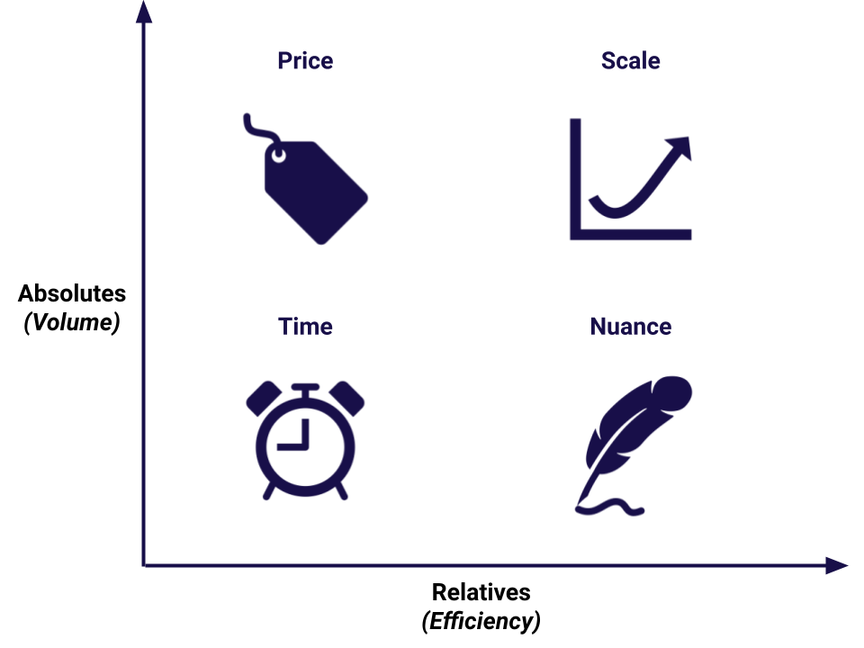 External Generative AI Pressure Points on Businesses