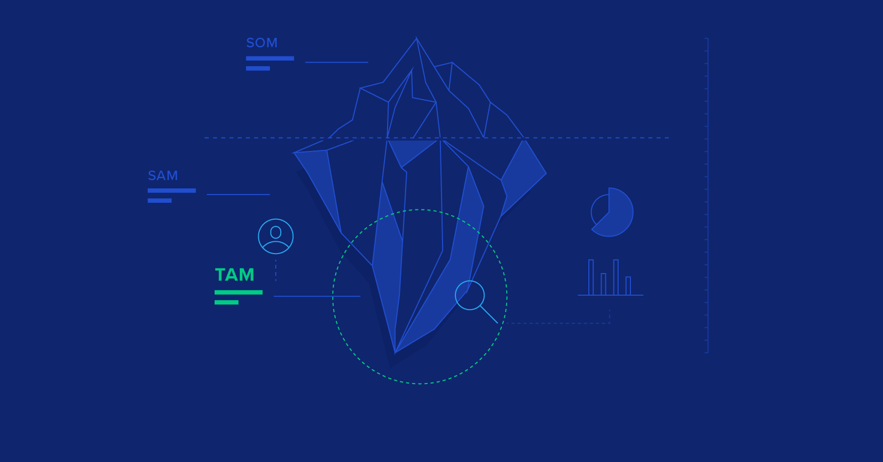 TAM Methodology: An Explanation and Example of Total Addressable Market Analysis